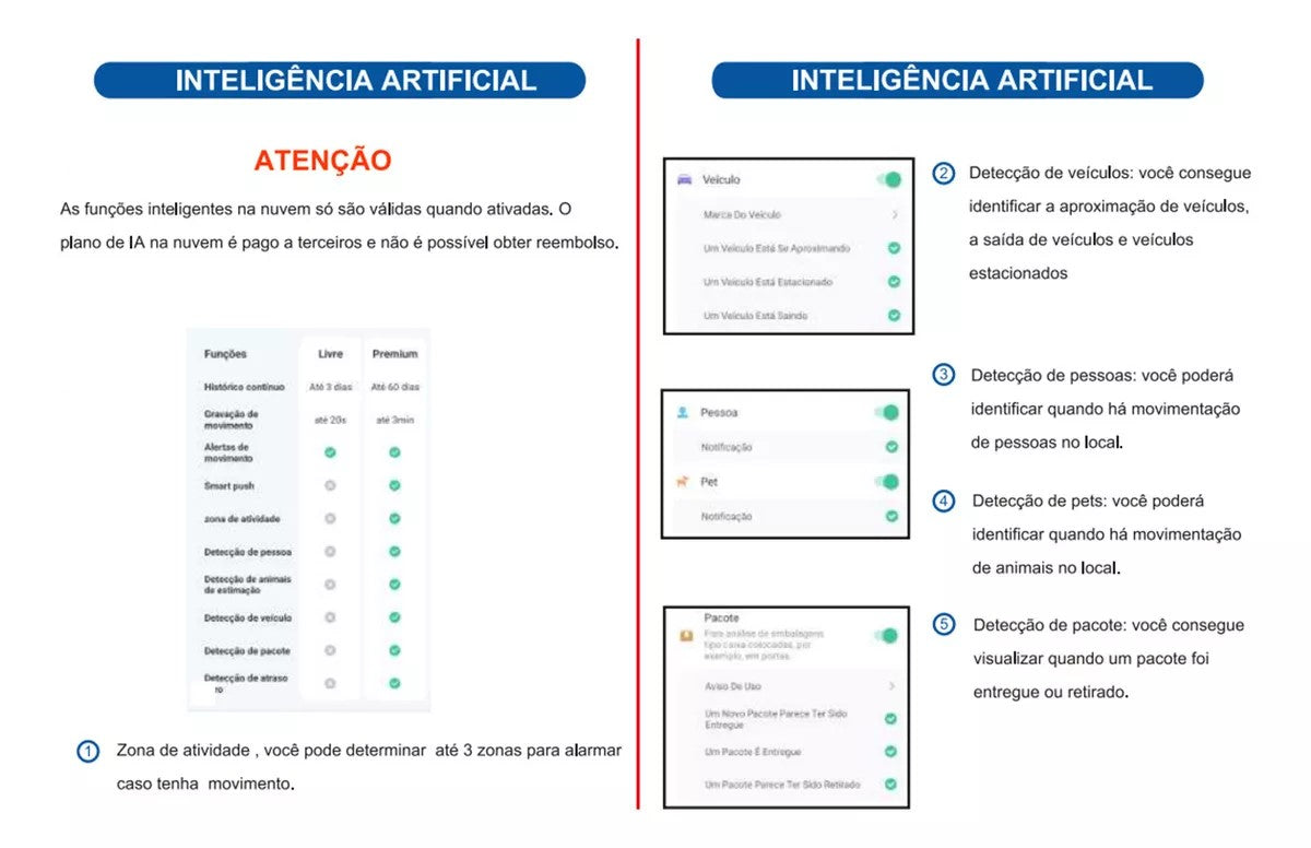 Câmera Inteligente Wifi Novadigital Externa Bateria Solar HD Nuvem IA IP Alexa APP Vico Home