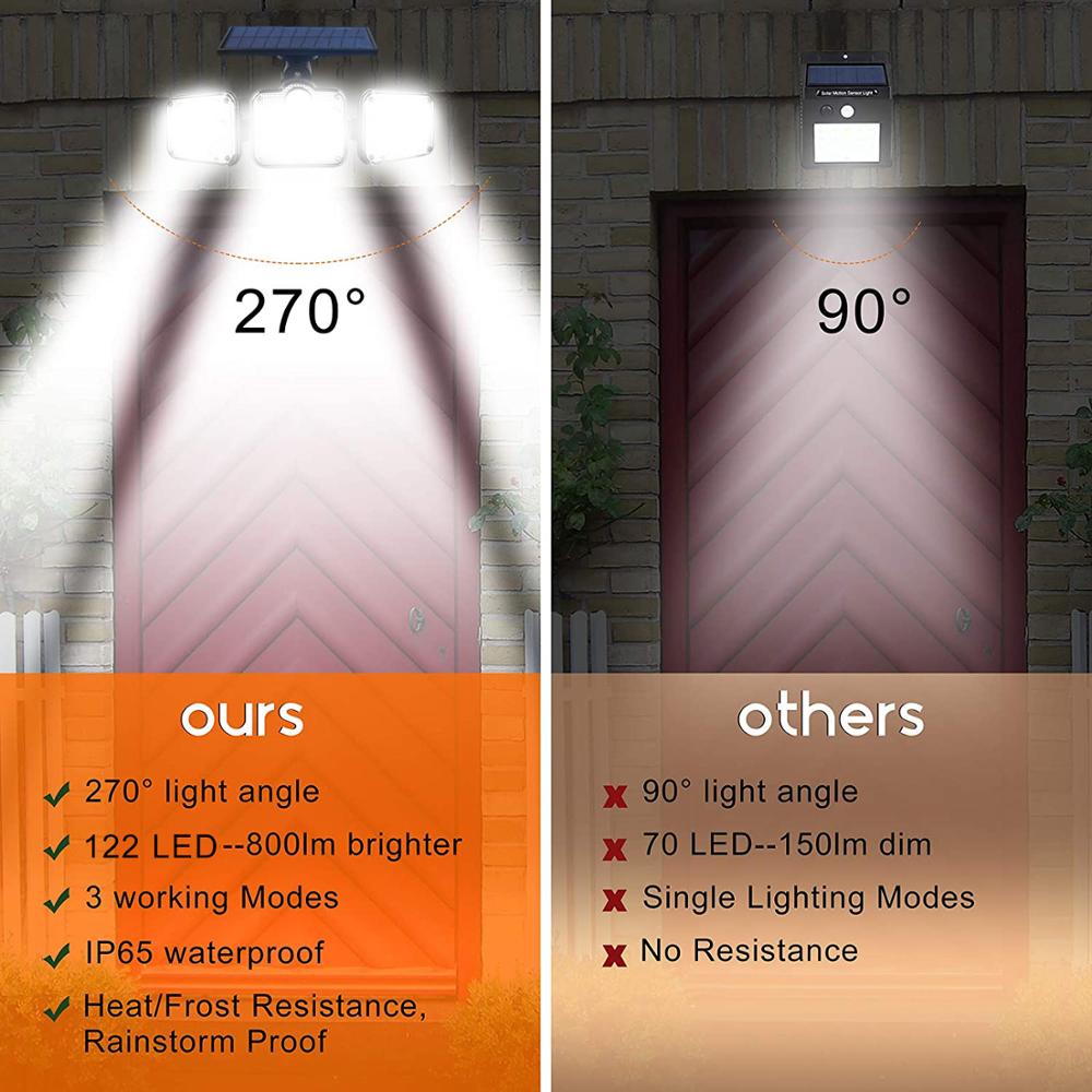 Iluminação Led Painel Solar Externo