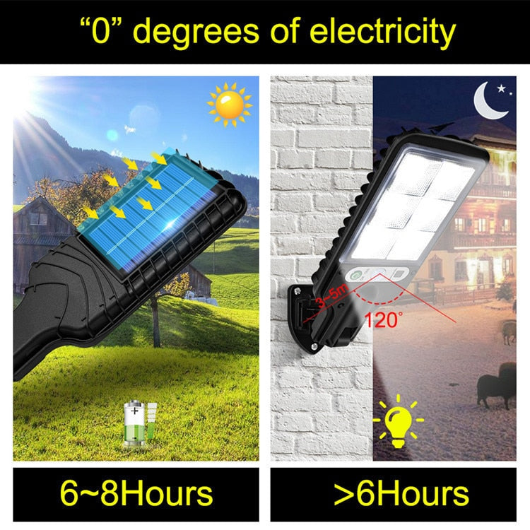 Refletor Painel Solar