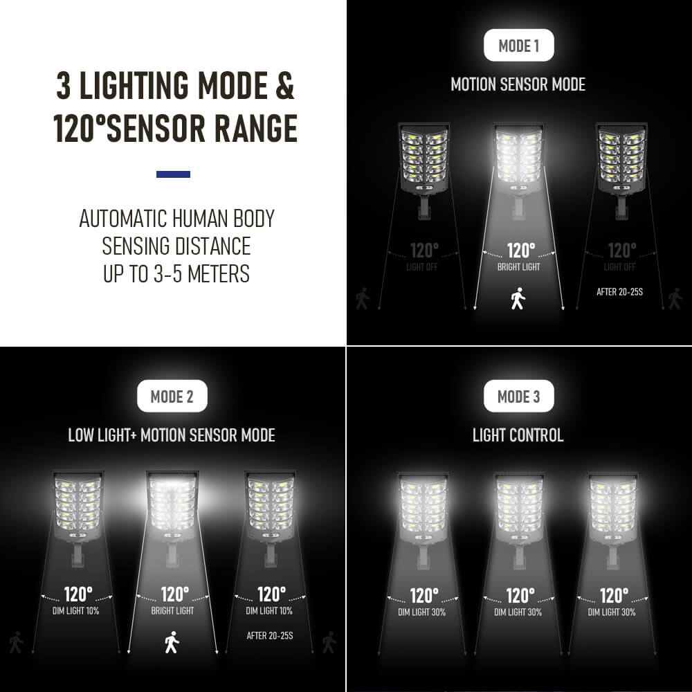 Refletor Solar de 120 a 504 LEDs