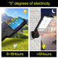 Refletor Painel Solar