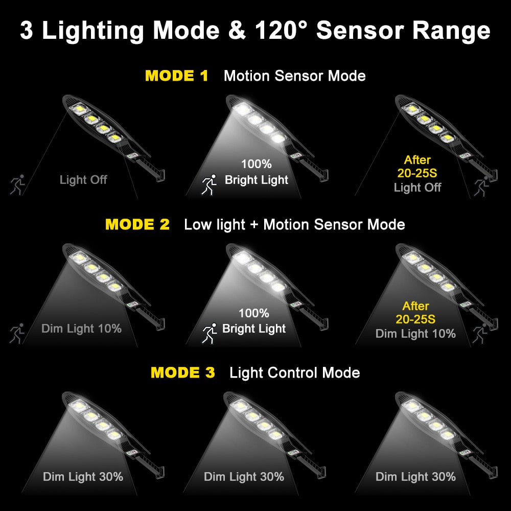 Refletor Solar 42/84/126/168 LEDs